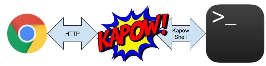 _images/kapow-quick-overview.png